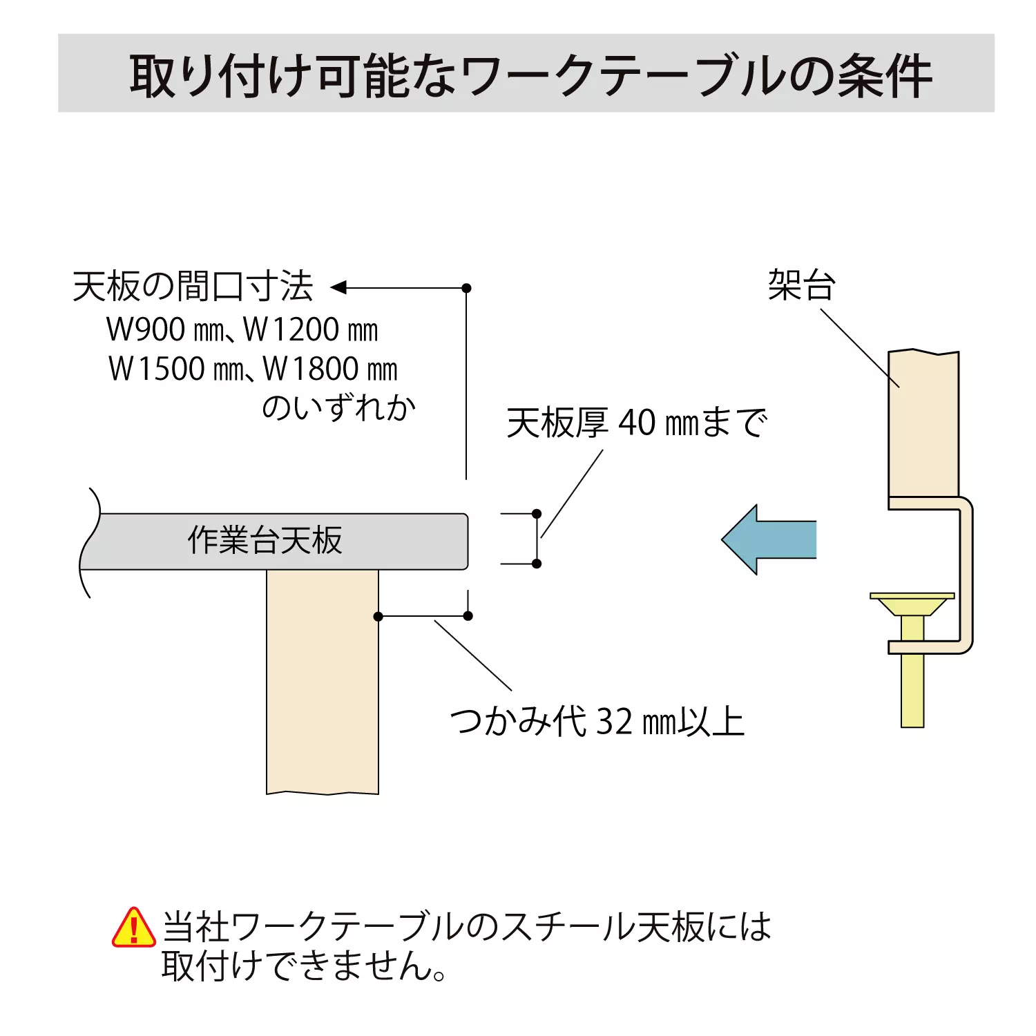 ワークテーブル架台 棚板1段タイプ